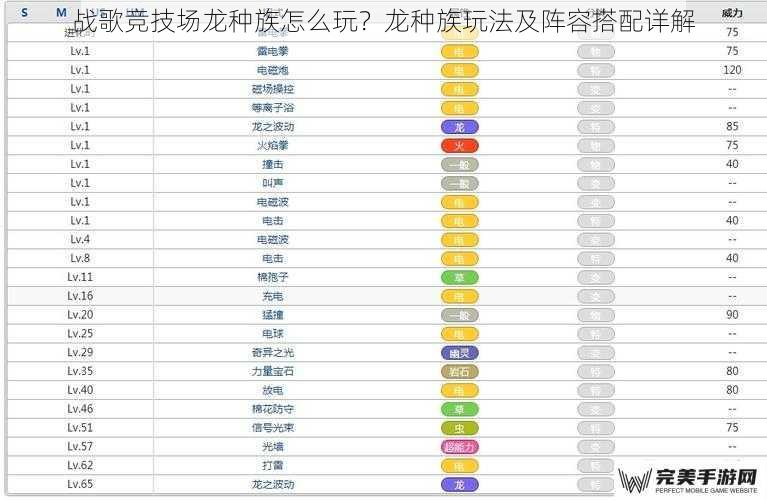 战歌竞技场龙种族怎么玩？龙种族玩法及阵容搭配详解