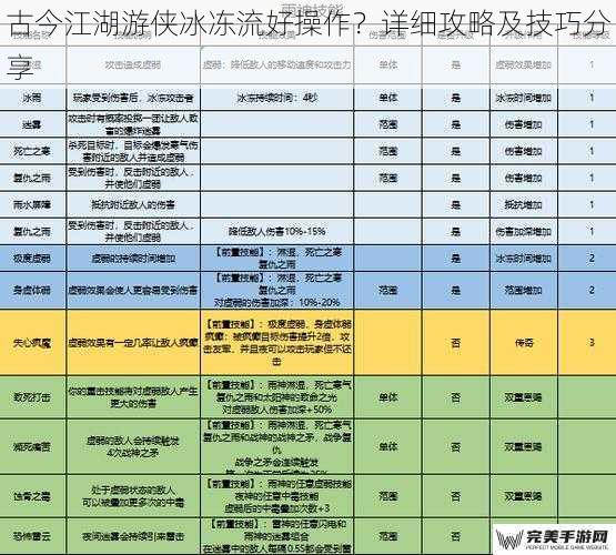 古今江湖游侠冰冻流好操作？详细攻略及技巧分享