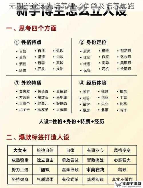 无期迷途该先培养哪些角色及培养思路