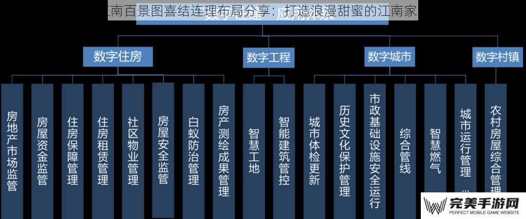 江南百景图喜结连理布局分享：打造浪漫甜蜜的江南家园