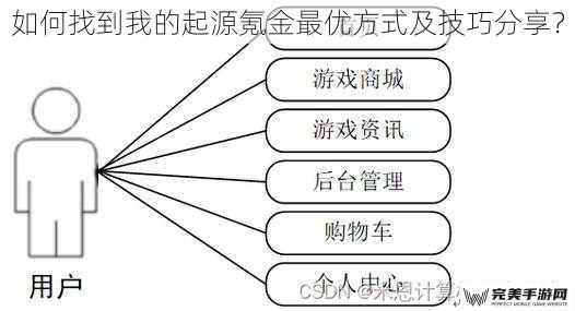 游戏内商城分析