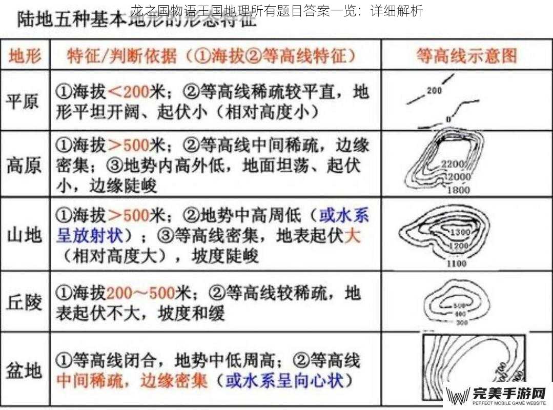 龙之国物语王国地理所有题目答案一览：详细解析