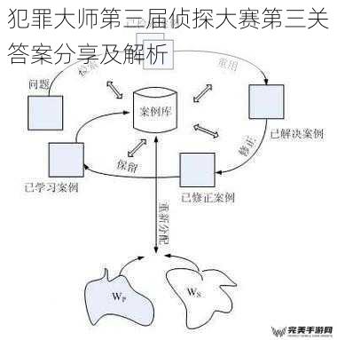 线索分析与推理