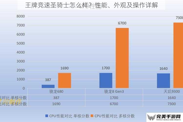 王牌竞速圣骑士怎么样？性能、外观及操作详解