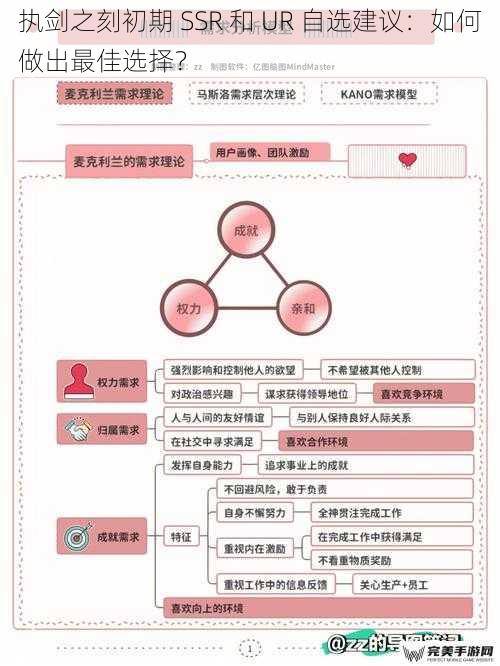 执剑之刻初期 SSR 和 UR 自选建议：如何做出最佳选择？