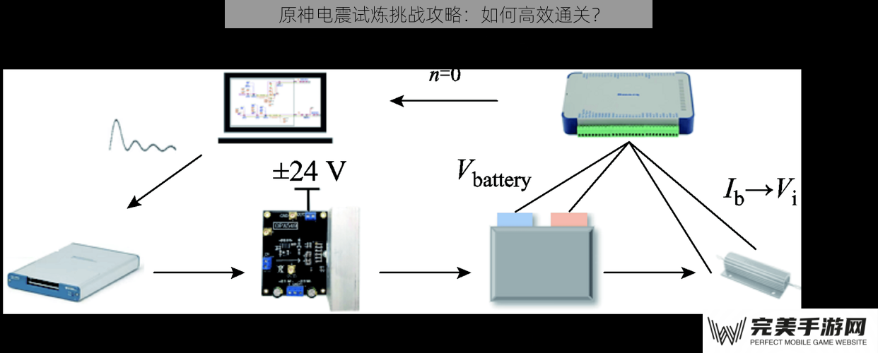 原神电震试炼挑战攻略：如何高效通关？