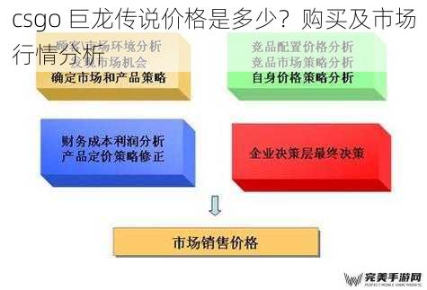 官方定价及获取途径