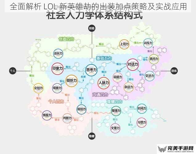 全面解析 LOL 新英雄劫的出装加点策略及实战应用