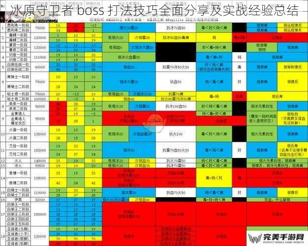 冰原守卫者 boss 打法技巧全面分享及实战经验总结