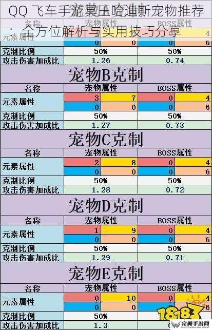 QQ 飞车手游冥王哈迪斯宠物推荐：全方位解析与实用技巧分享