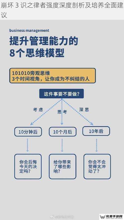 崩坏 3 识之律者强度深度剖析及培养全面建议