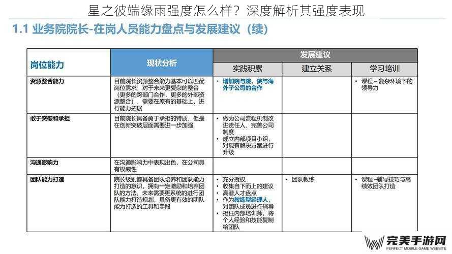 星之彼端缘雨强度怎么样？深度解析其强度表现