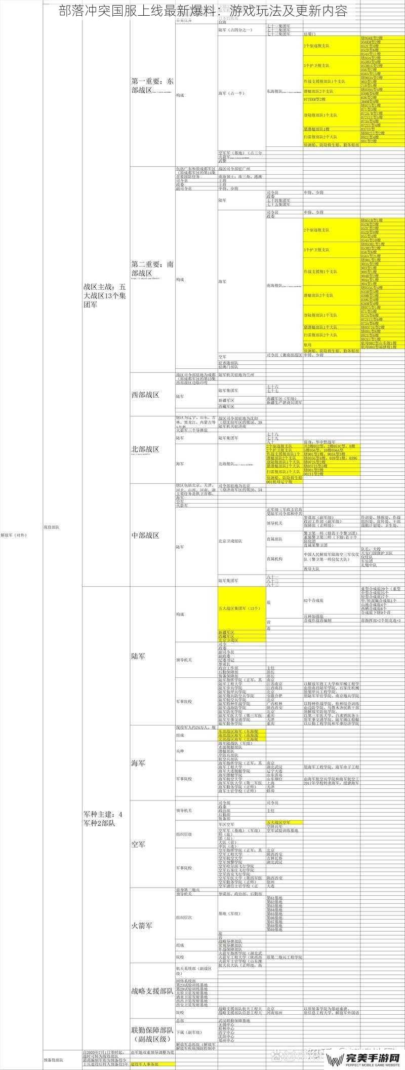 部落冲突国服上线最新爆料：游戏玩法及更新内容