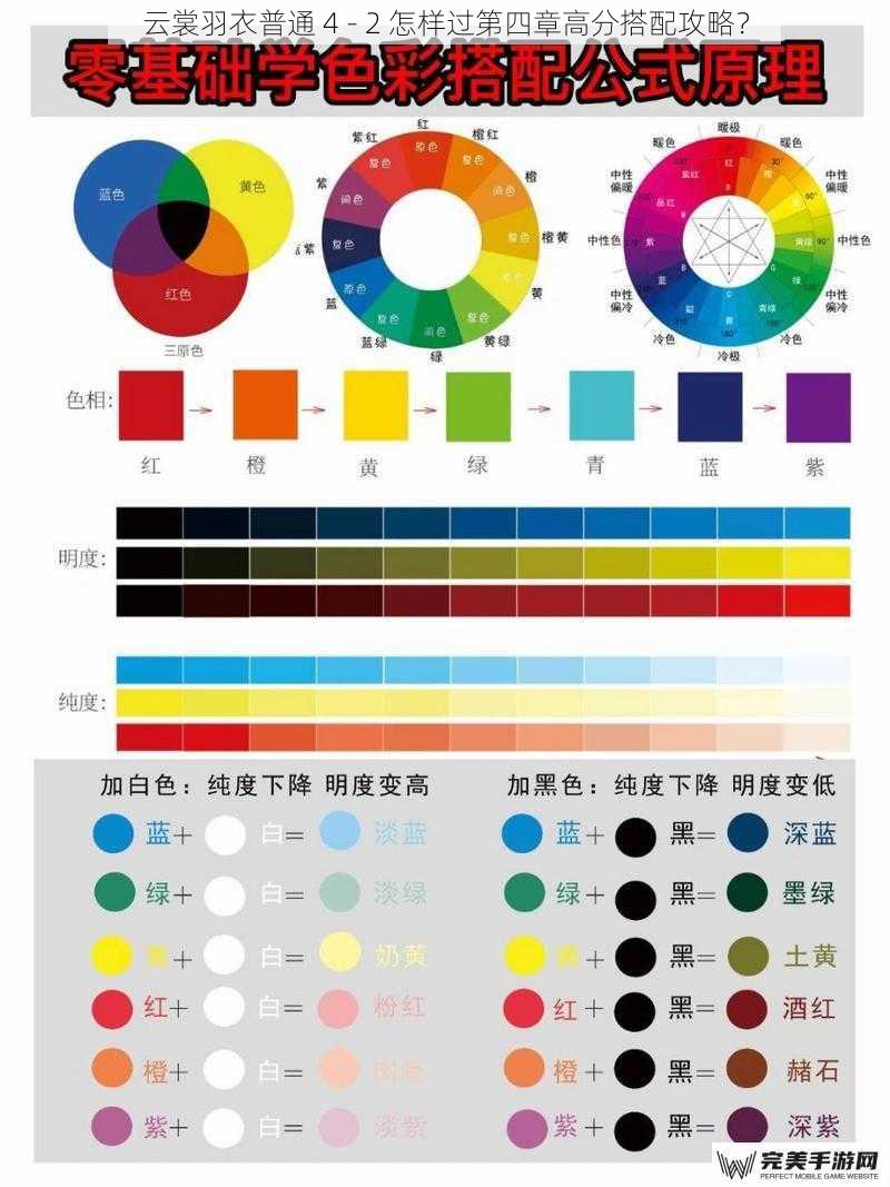 云裳羽衣普通 4 - 2 怎样过第四章高分搭配攻略？