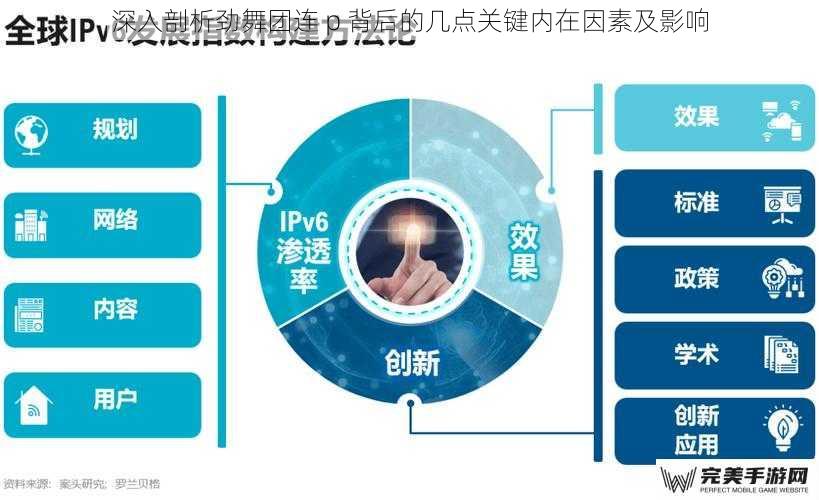 深入剖析劲舞团连 p 背后的几点关键内在因素及影响