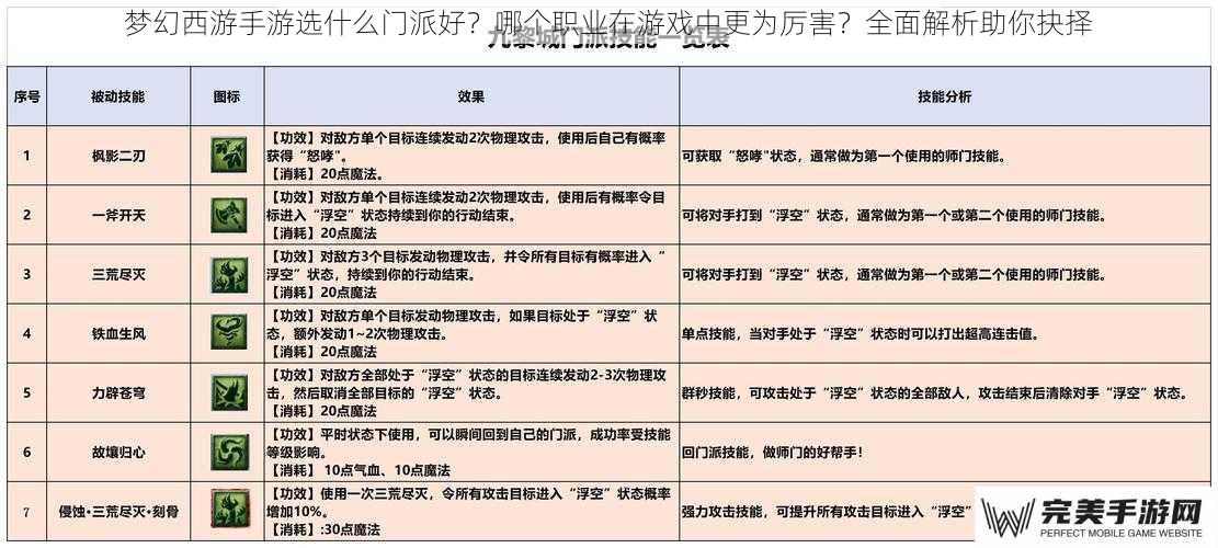 门派特点与技能分析