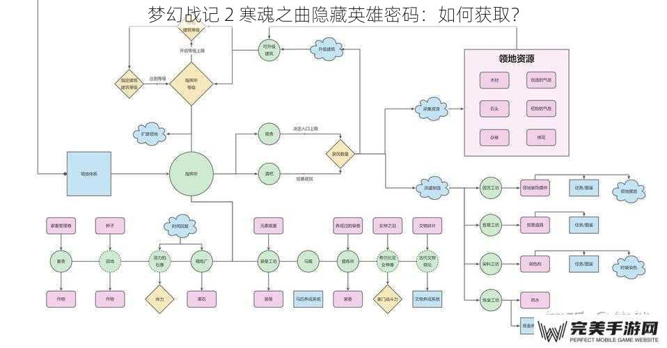 梦幻战记 2 寒魂之曲隐藏英雄密码：如何获取？