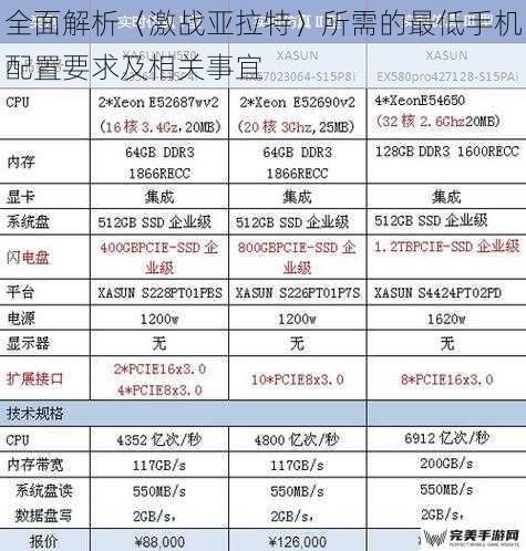 全面解析〈激战亚拉特〉所需的最低手机配置要求及相关事宜