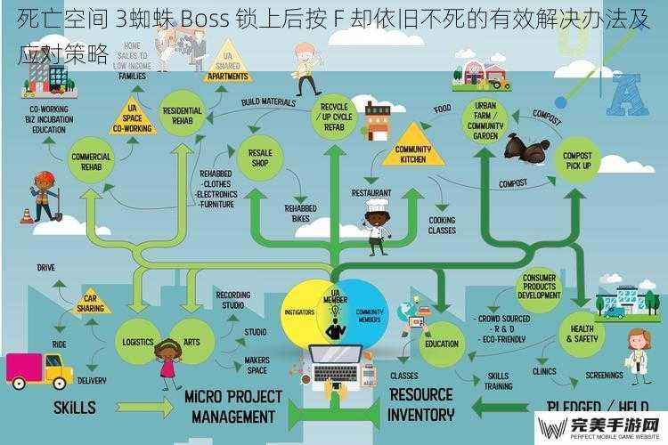 死亡空间 3蜘蛛 Boss 锁上后按 F 却依旧不死的有效解决办法及应对策略