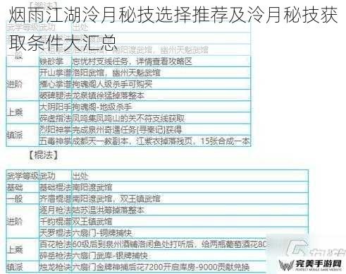 烟雨江湖泠月秘技选择推荐及泠月秘技获取条件大汇总