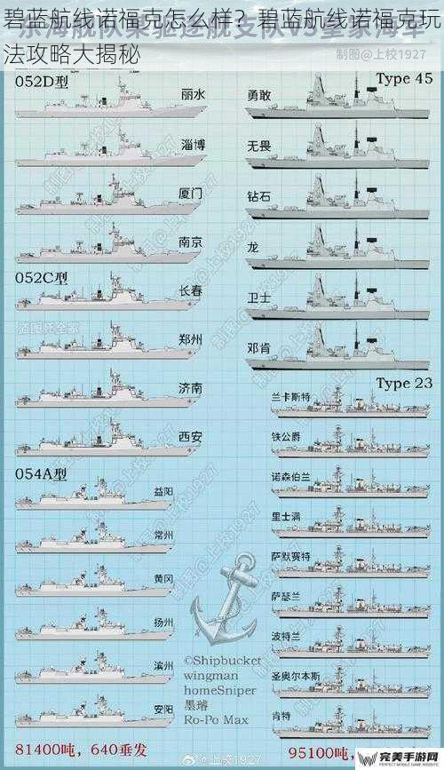 碧蓝航线诺福克怎么样？碧蓝航线诺福克玩法攻略大揭秘