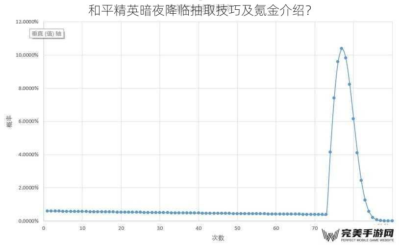 和平精英暗夜降临抽取技巧及氪金介绍？