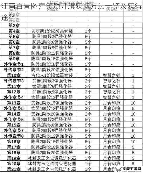 江南百景图喜笑颜开旗获取方法一览及获得途径