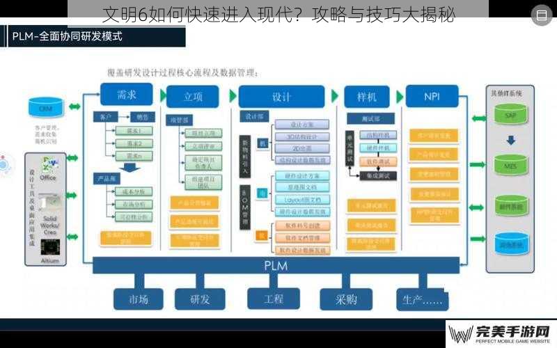 文明6如何快速进入现代？攻略与技巧大揭秘