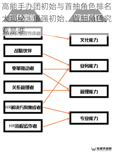 角色技能与定位