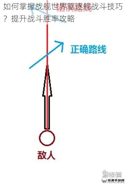 灵活走位，掌握战场节奏