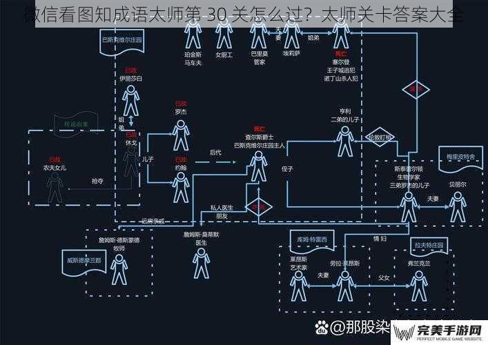 微信看图知成语太师第 30 关怎么过？太师关卡答案大全