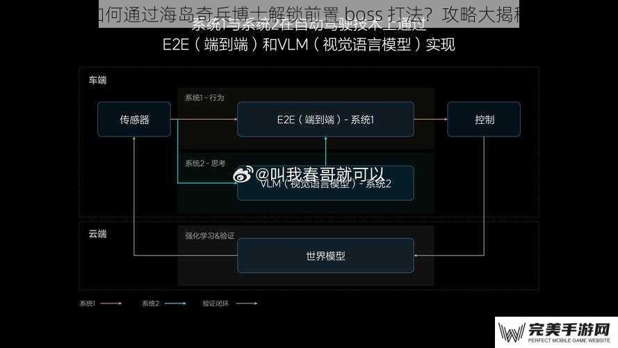 如何通过海岛奇兵博士解锁前置 boss 打法？攻略大揭秘