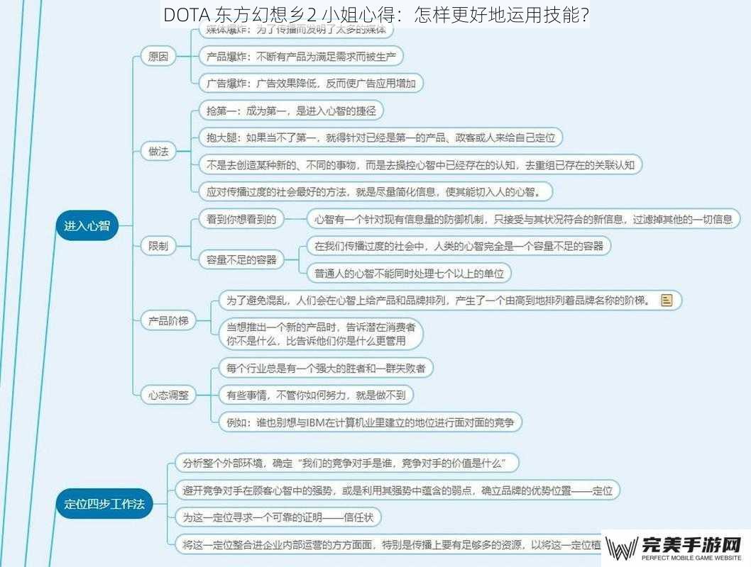 DOTA 东方幻想乡2 小姐心得：怎样更好地运用技能？