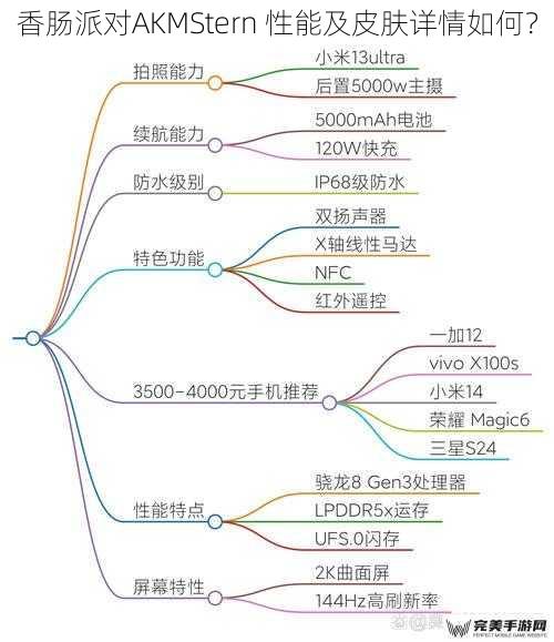 香肠派对AKMStern 性能及皮肤详情如何？