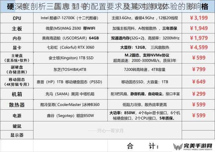 深度剖析三国志 11 的配置要求及其对游戏体验的影响