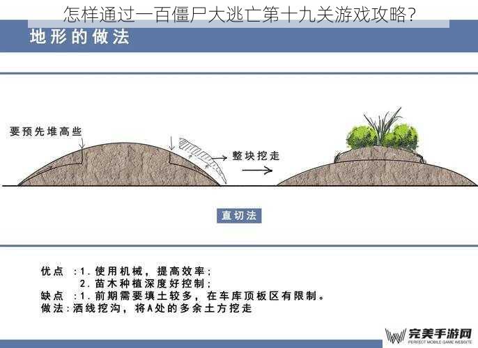 合理利用地形