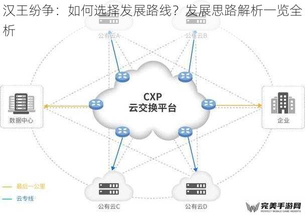 汉王纷争：如何选择发展路线？发展思路解析一览全析