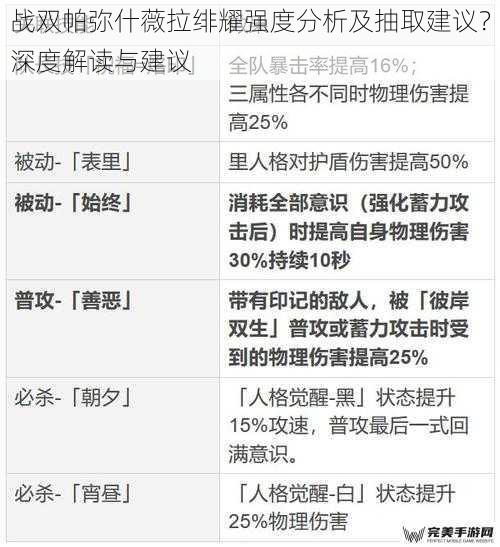 战双帕弥什薇拉绯耀强度分析及抽取建议？深度解读与建议