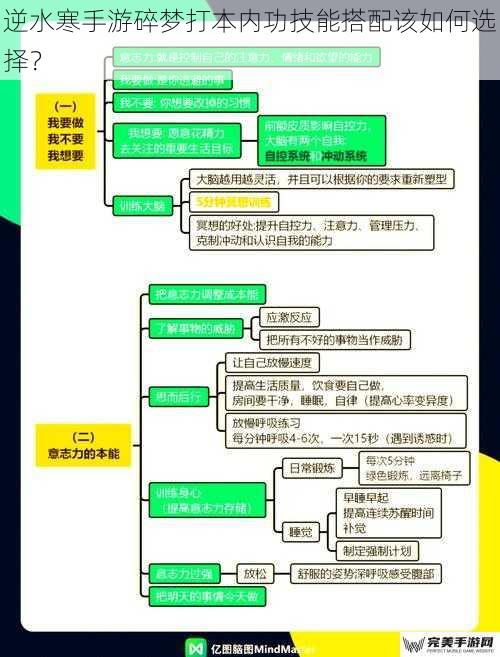 输出技能与控制技能的平衡