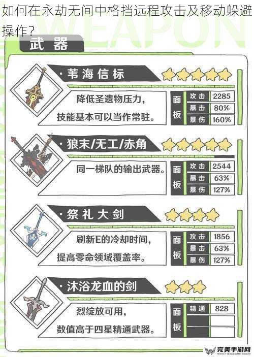 武器选择与格挡时机