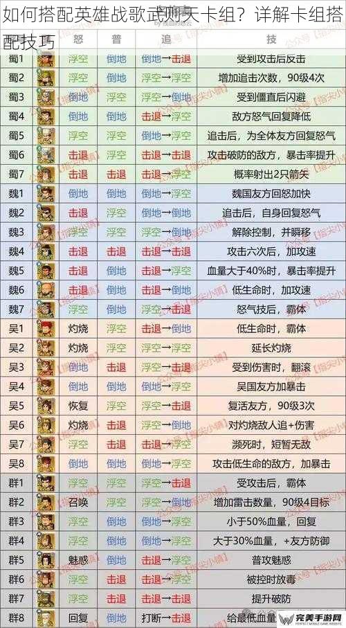 英雄选择与搭配