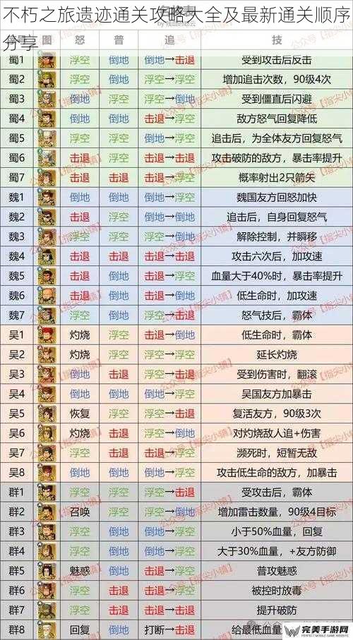 不朽之旅遗迹通关攻略大全及最新通关顺序分享