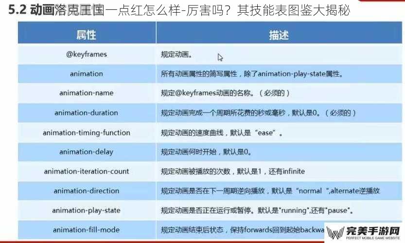 洛克王国一点红怎么样-厉害吗？其技能表图鉴大揭秘