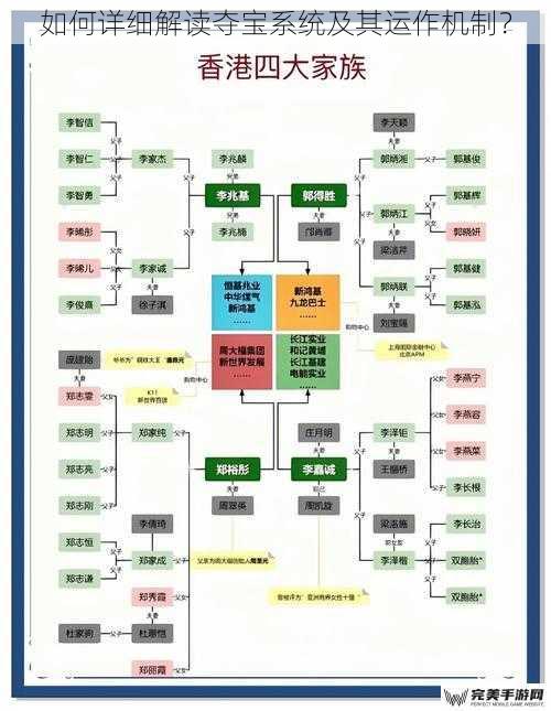 如何详细解读夺宝系统及其运作机制？