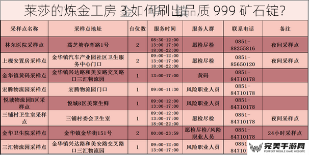 莱莎的炼金工房 3 如何刷出品质 999 矿石锭？