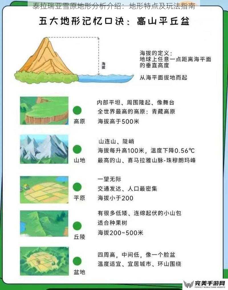 地形特点