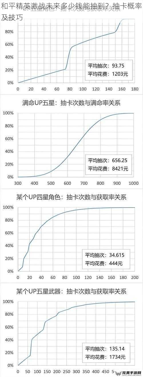 抽卡价格与次数的关系