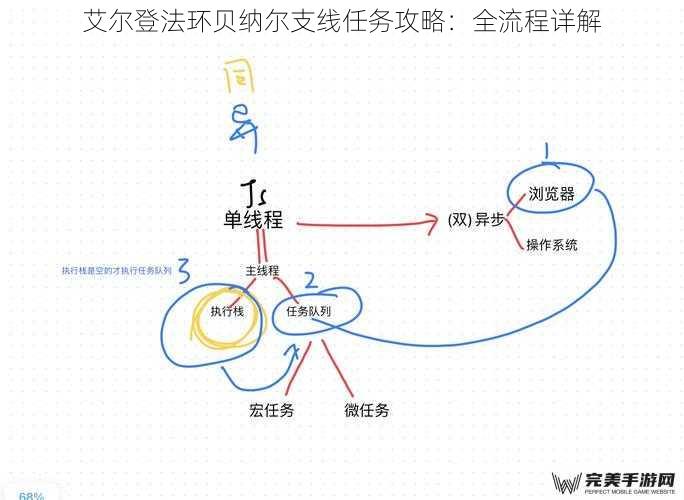 任务触发与初始阶段