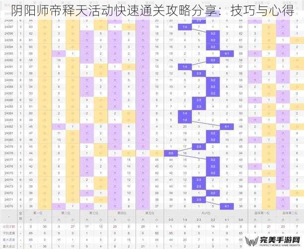 阴阳师帝释天活动快速通关攻略分享：技巧与心得