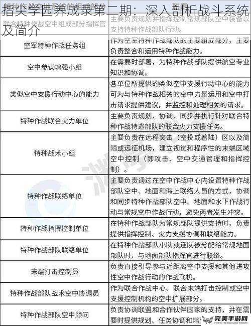 指尖学园养成录第二期：深入剖析战斗系统及简介